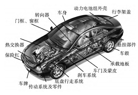 15種汽車新材料盤點