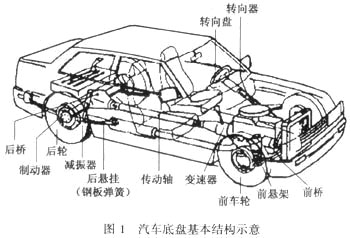 千里之行,始于足下,如何檢測(cè)汽車零部件？