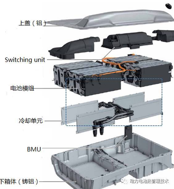 電池包箱體第三方檢測