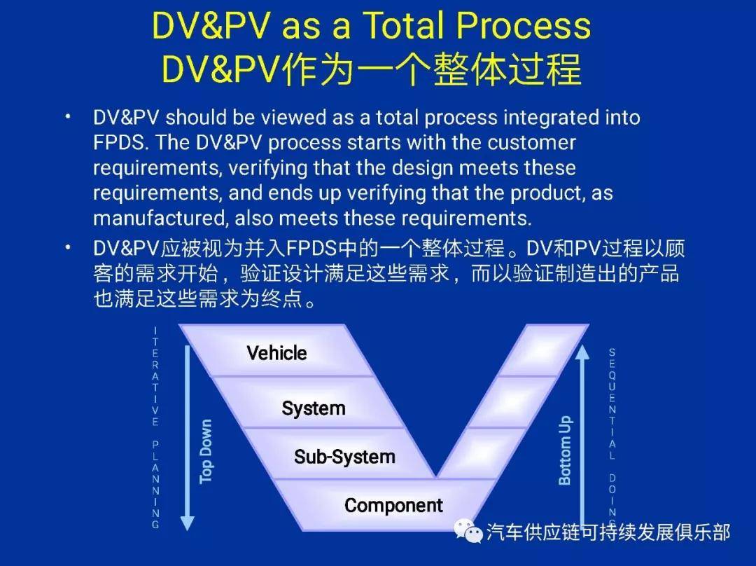 什么是汽車零部件的PV試驗？