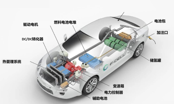 淺淡電動汽車電池系統(tǒng)熱管理技術(shù)