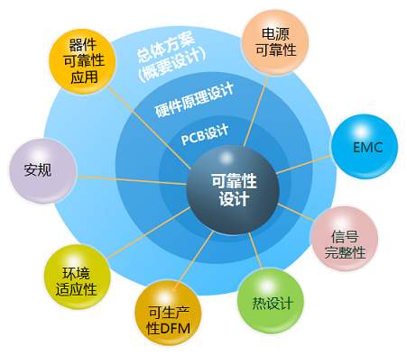 電子電器檢測(cè)中的環(huán)境可靠性測(cè)試是什么