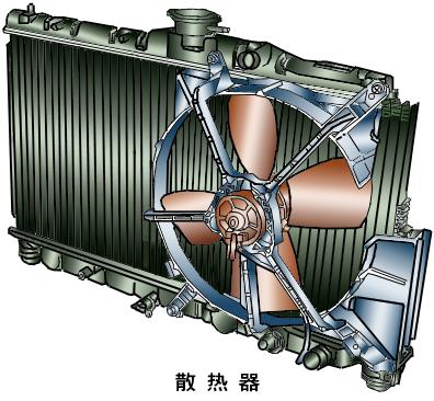 端麟檢測(cè)--汽車散熱器的熱疲勞試驗(yàn)